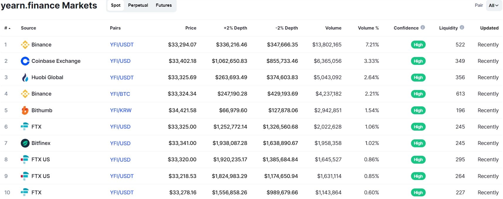 yearn.finance markets