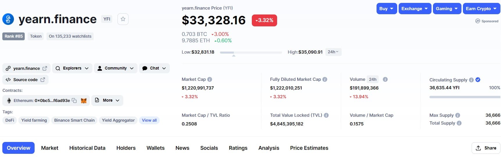 yearn.finance price