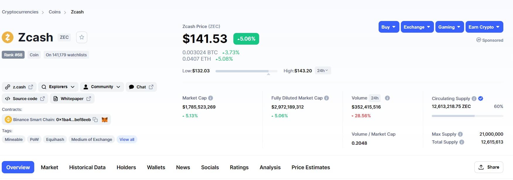 Zcash Price