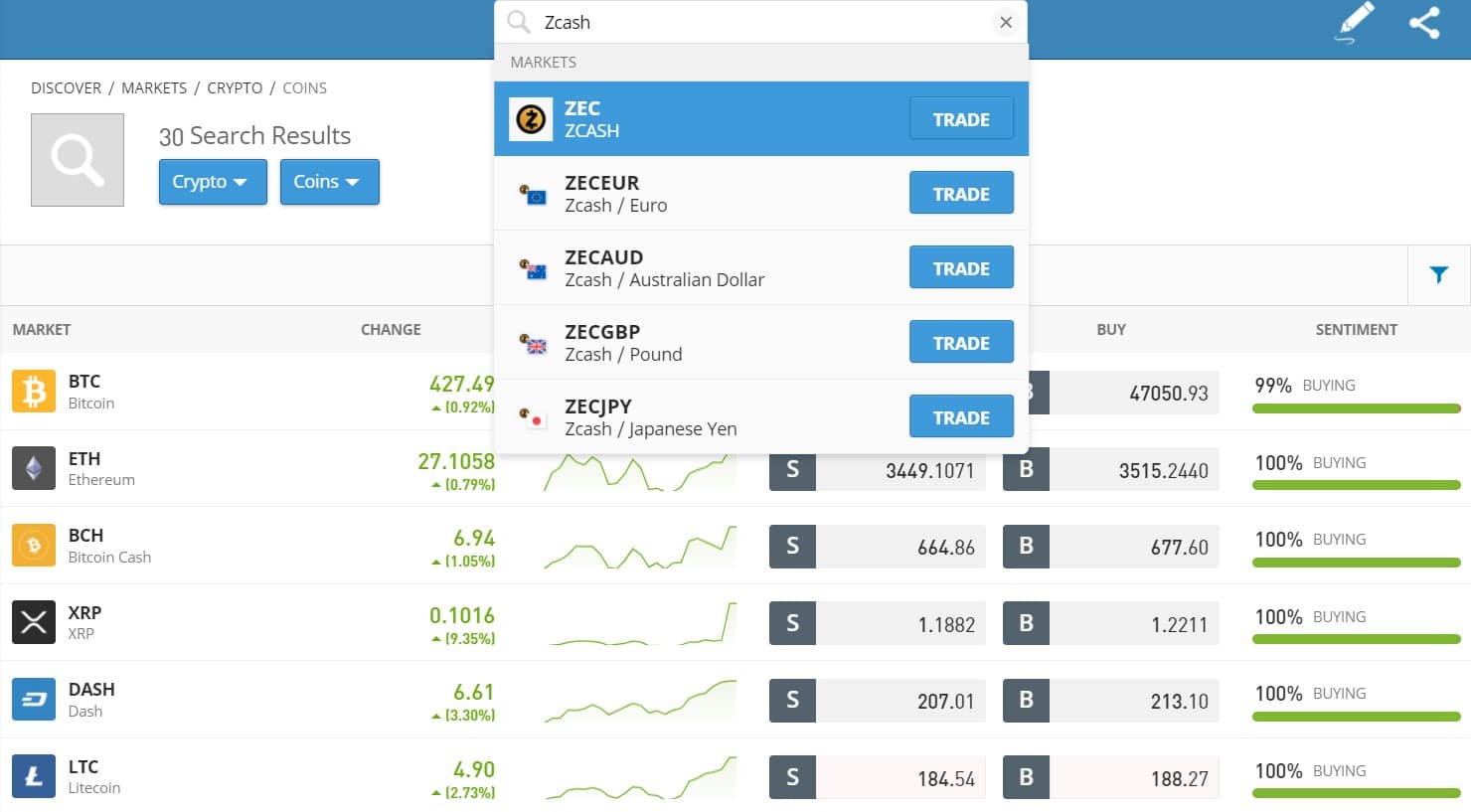 Zcash eToro