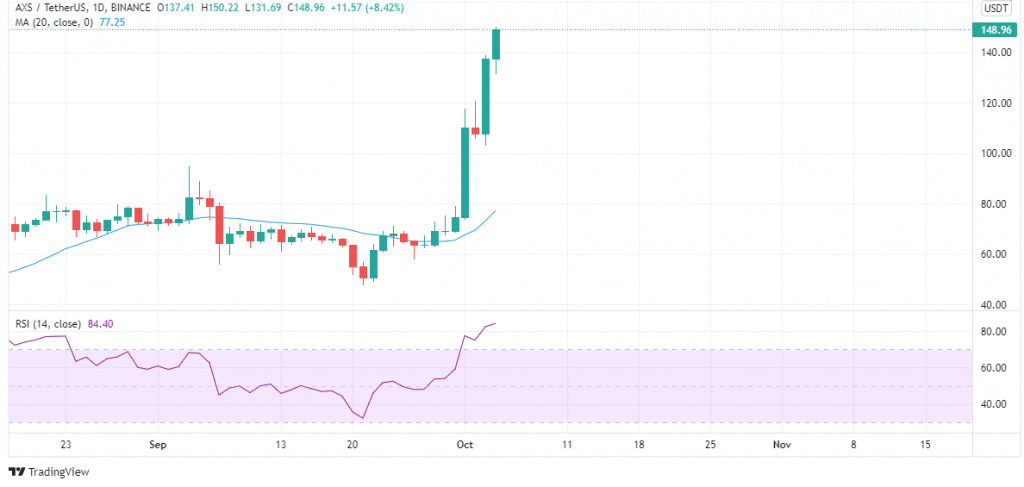buy axs