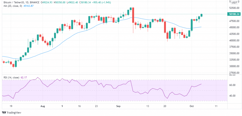 buy btc