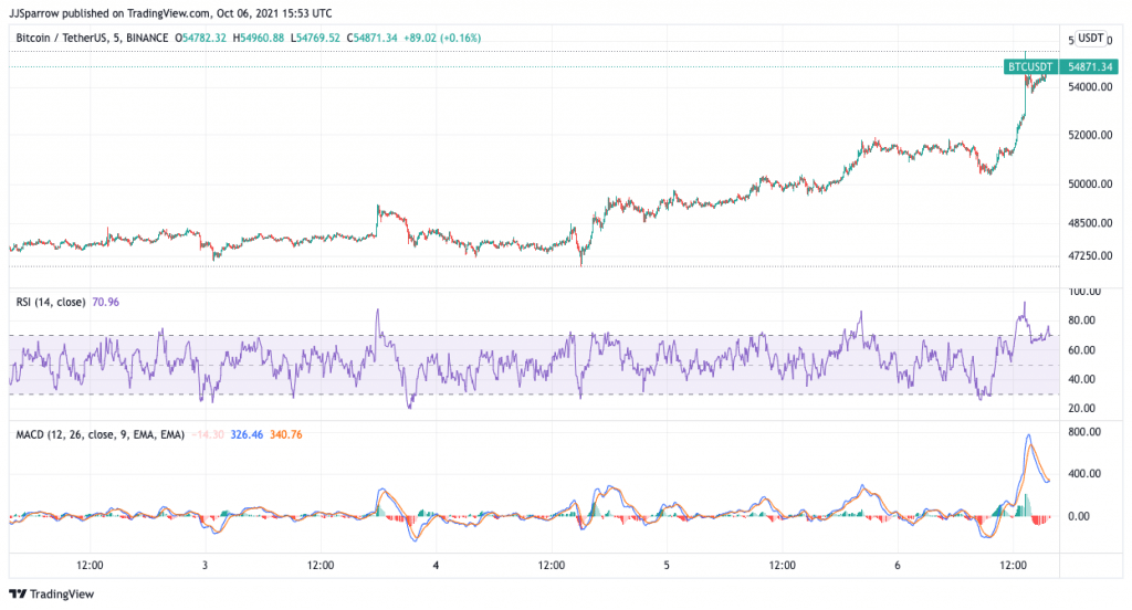 buy bitcoin
