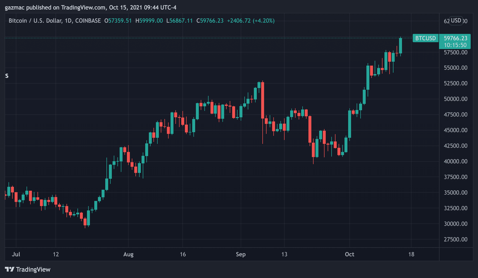 bitcoin futures etf