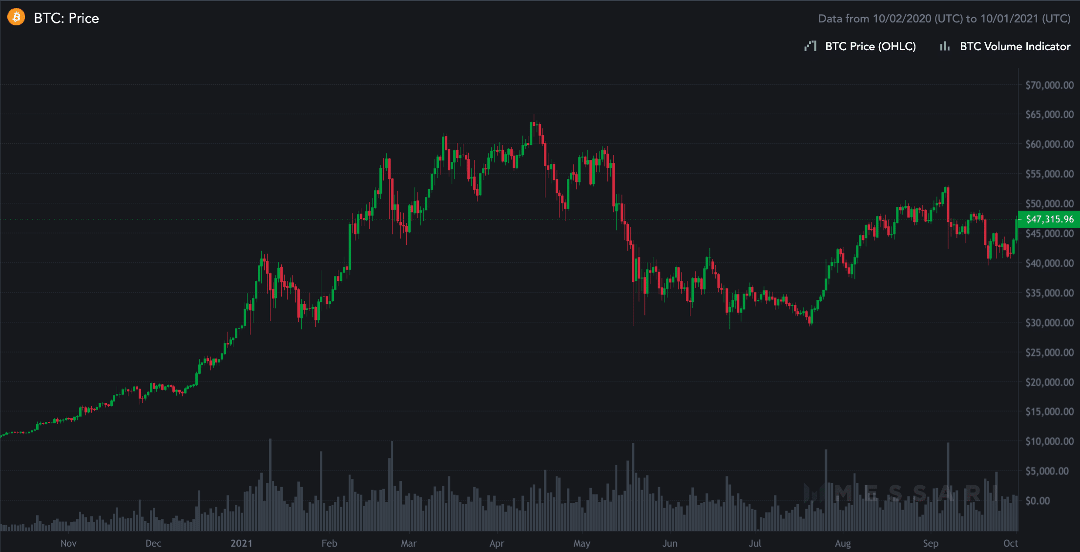 bitcoin btc price