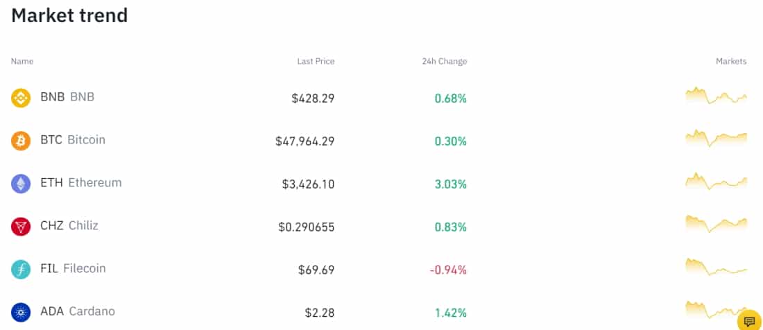 Binance - crypto market trends