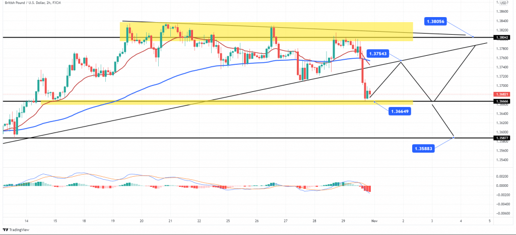 GBP/USD price forecast