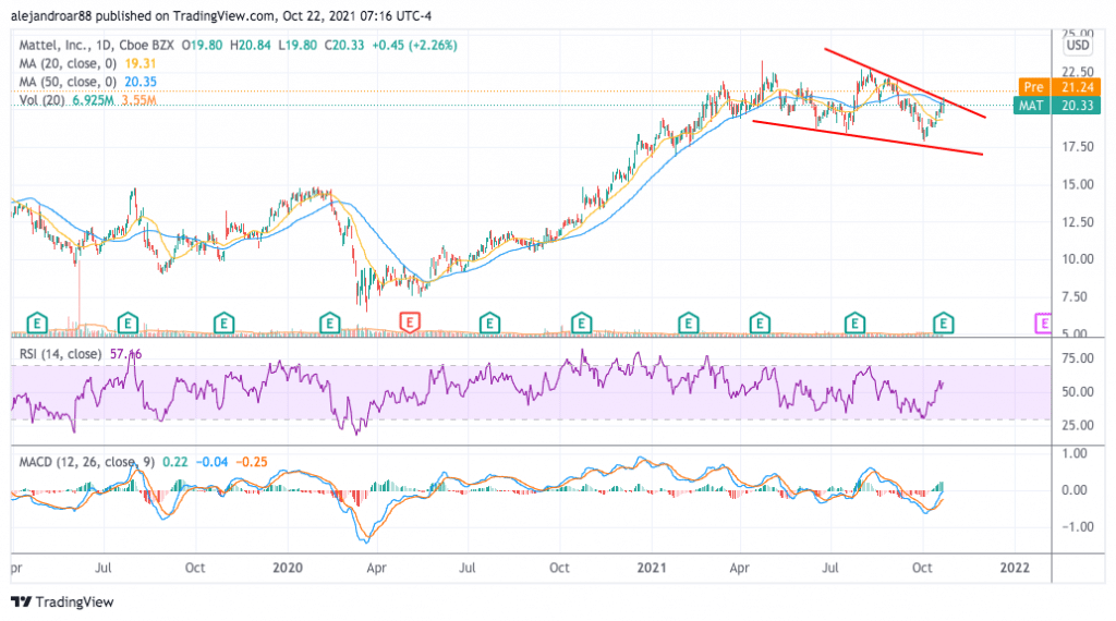 mattel stock