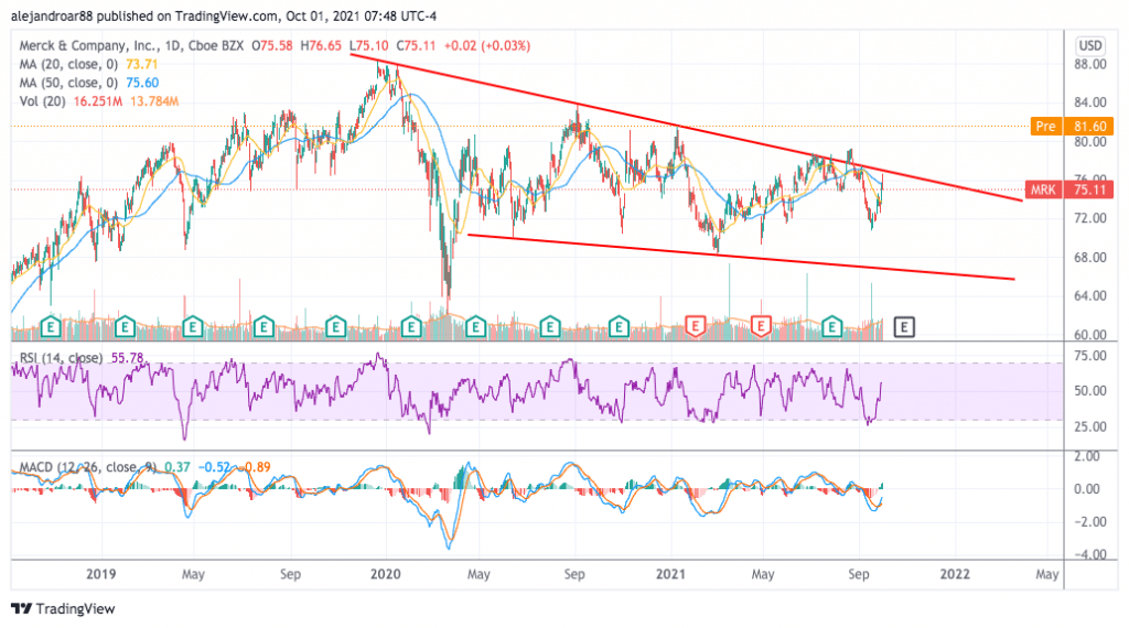 merck stock