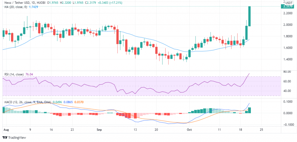 buy NEXO