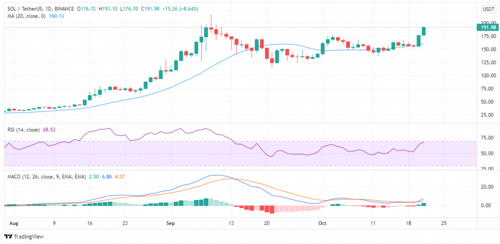 buy sol