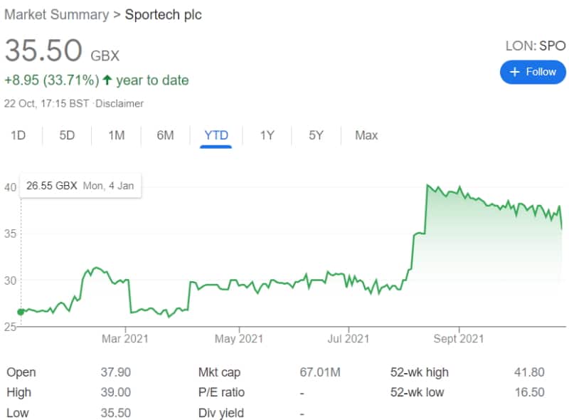 Invest in Penny Stocks - LON: SPO