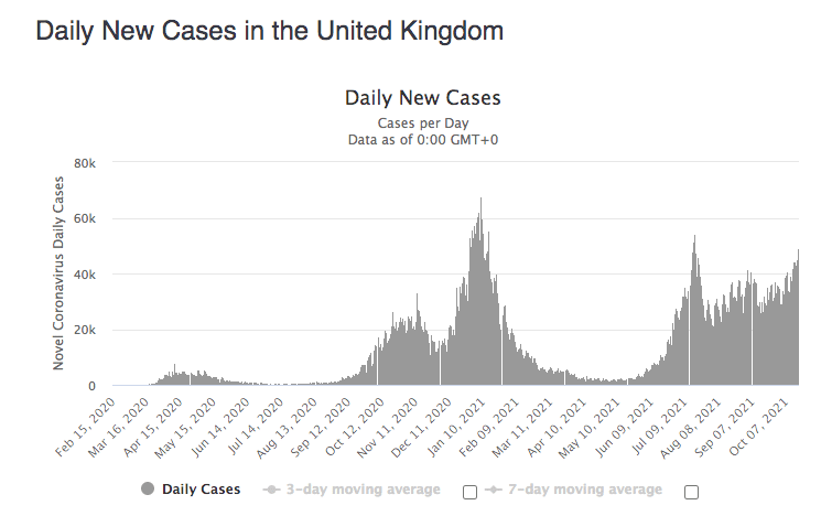 united kingdom covid cases