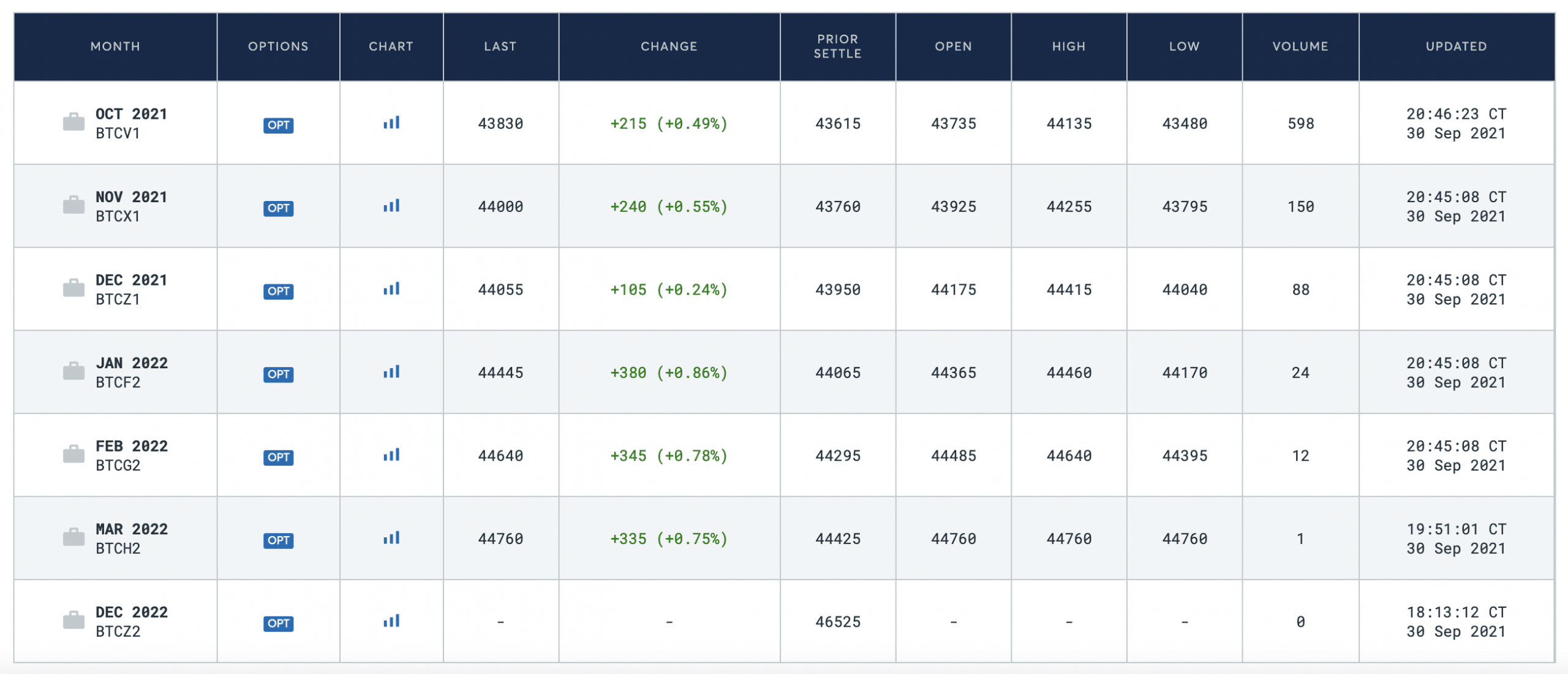 cryptocurrency futures