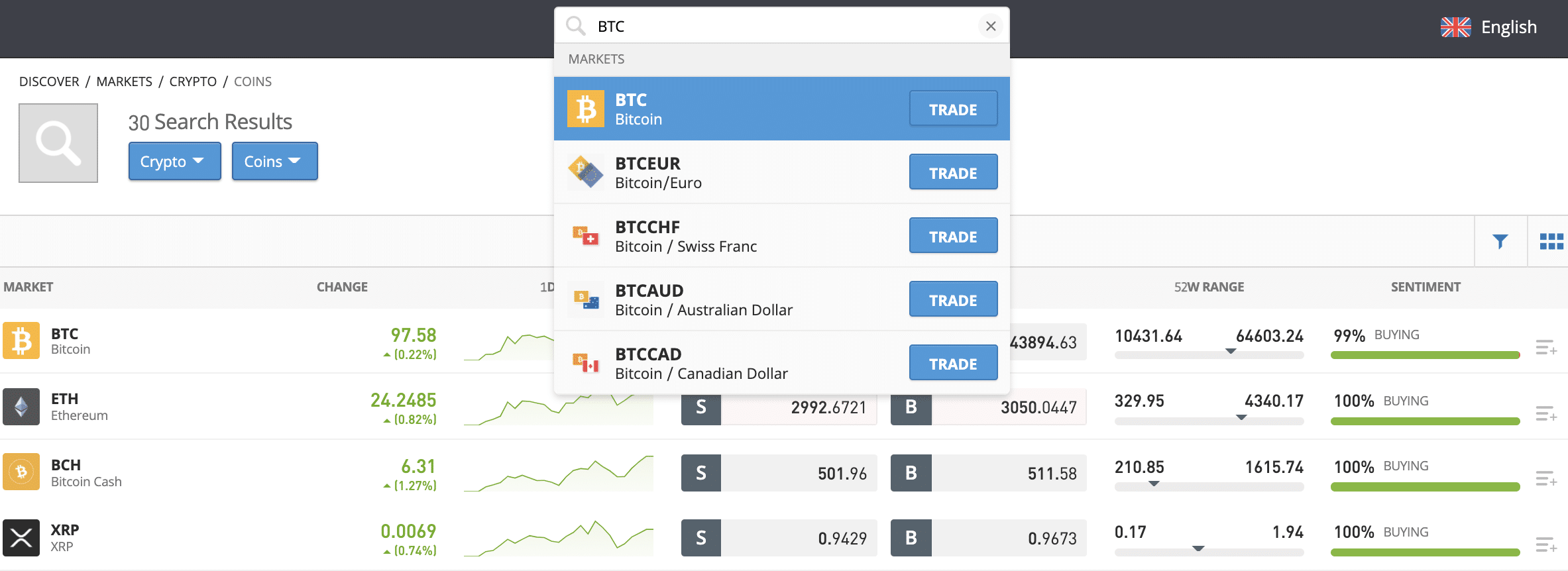 etoro bitcoin