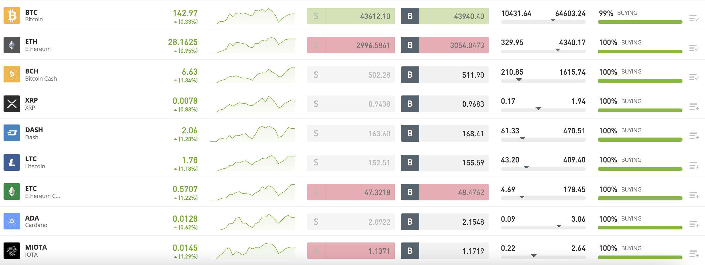 crypto etoro