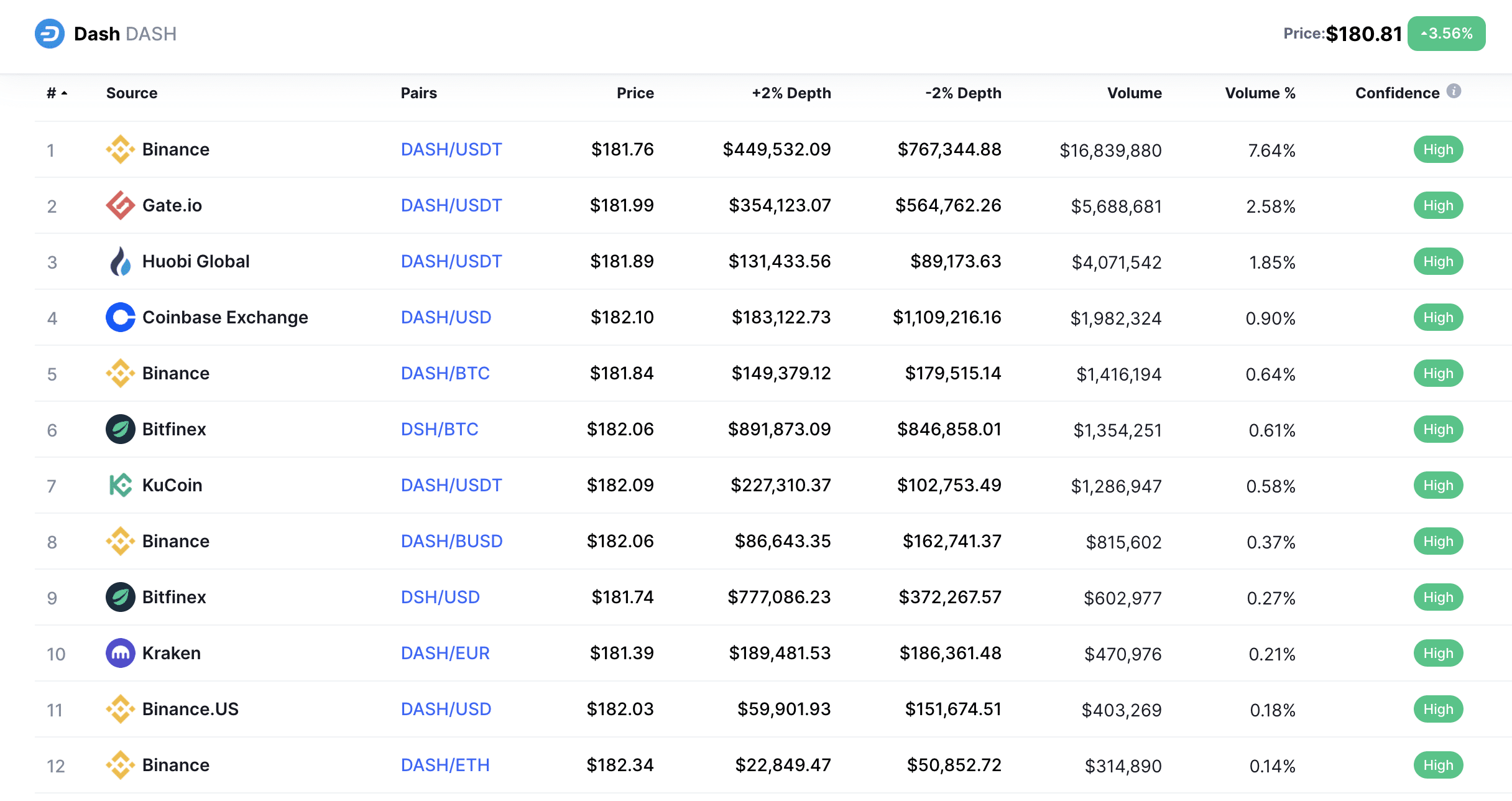 DASH exchanges