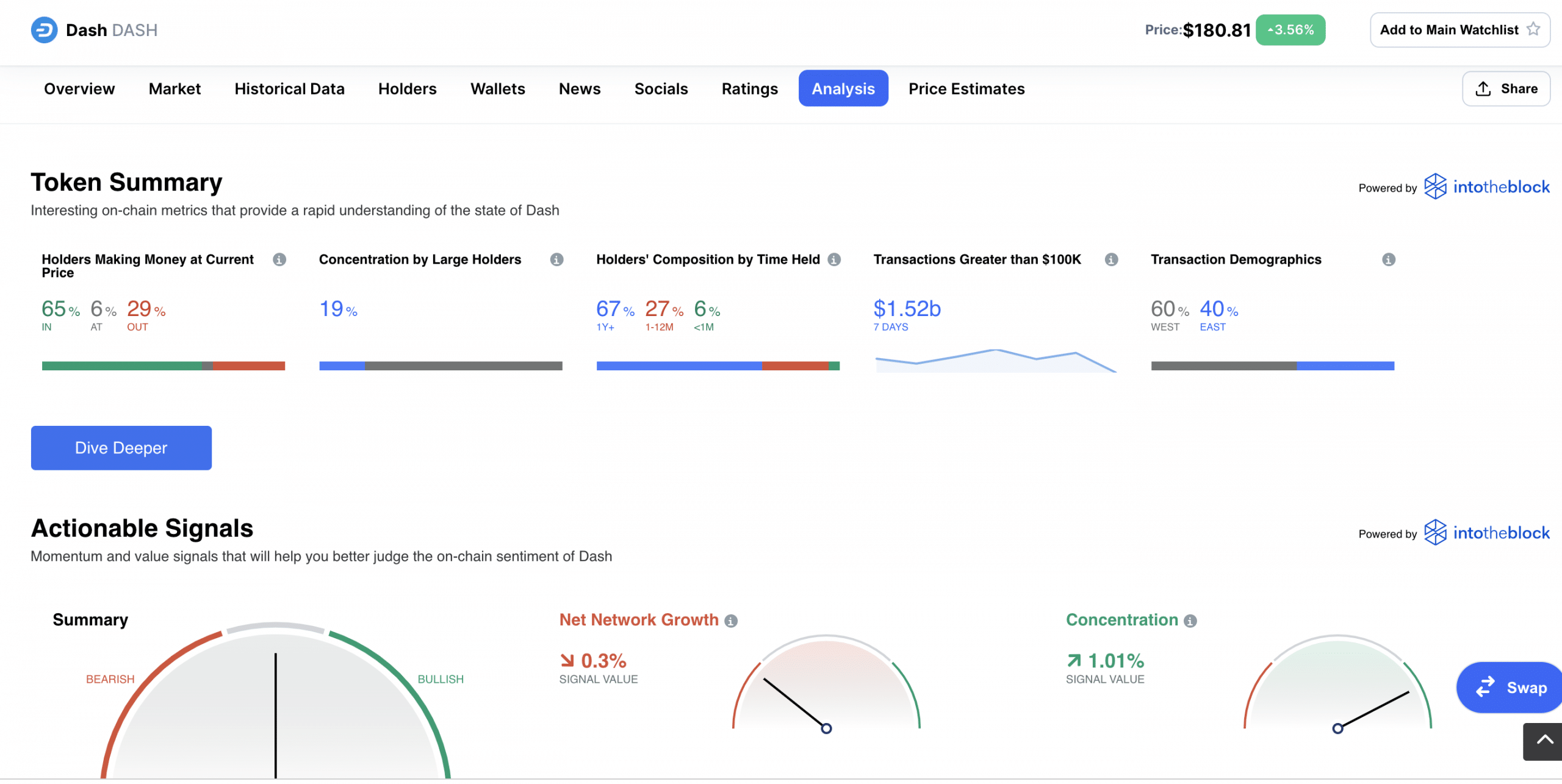 Coinbase How to Buy DASH