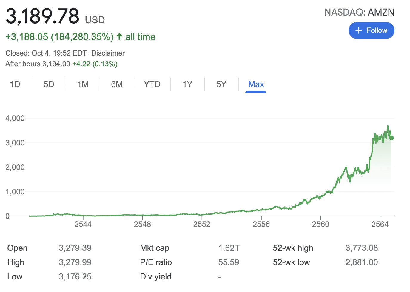 amazon stock price today