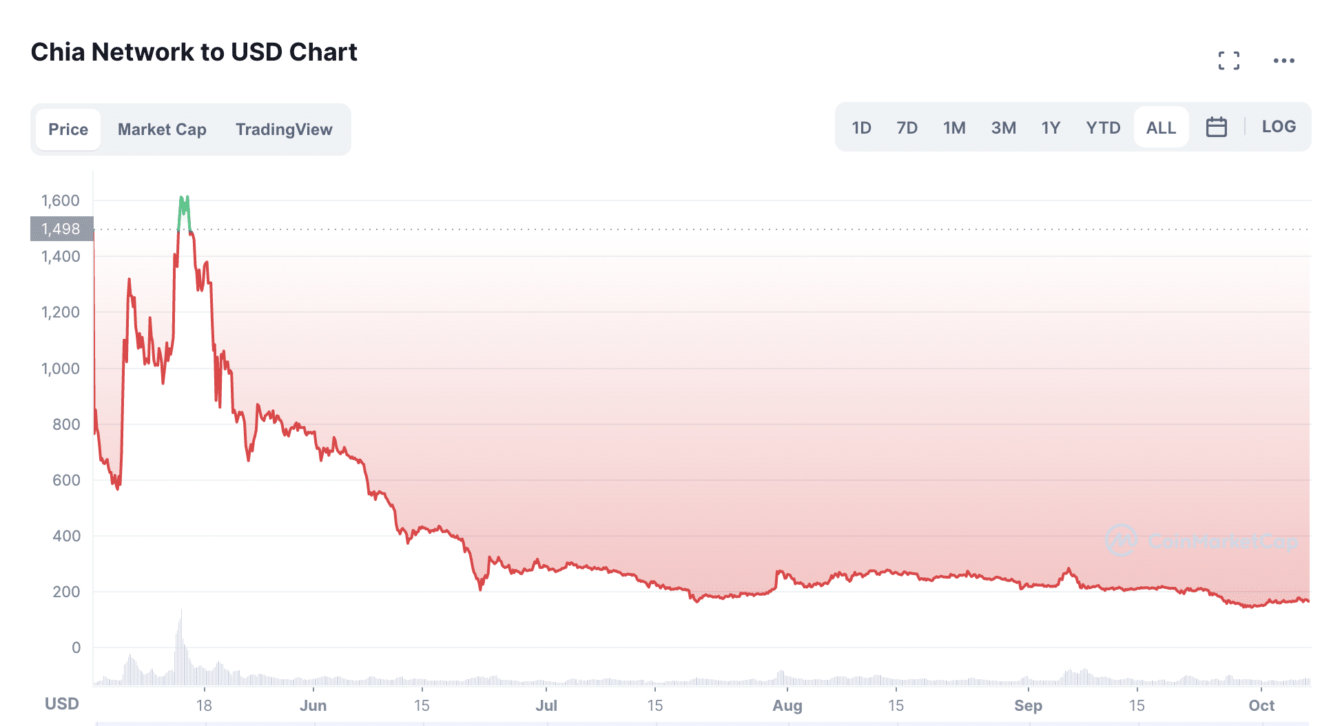 OKEx how to buy CHiacoin