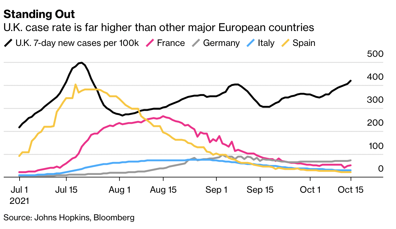 bloomberg covid tracker - uk covid