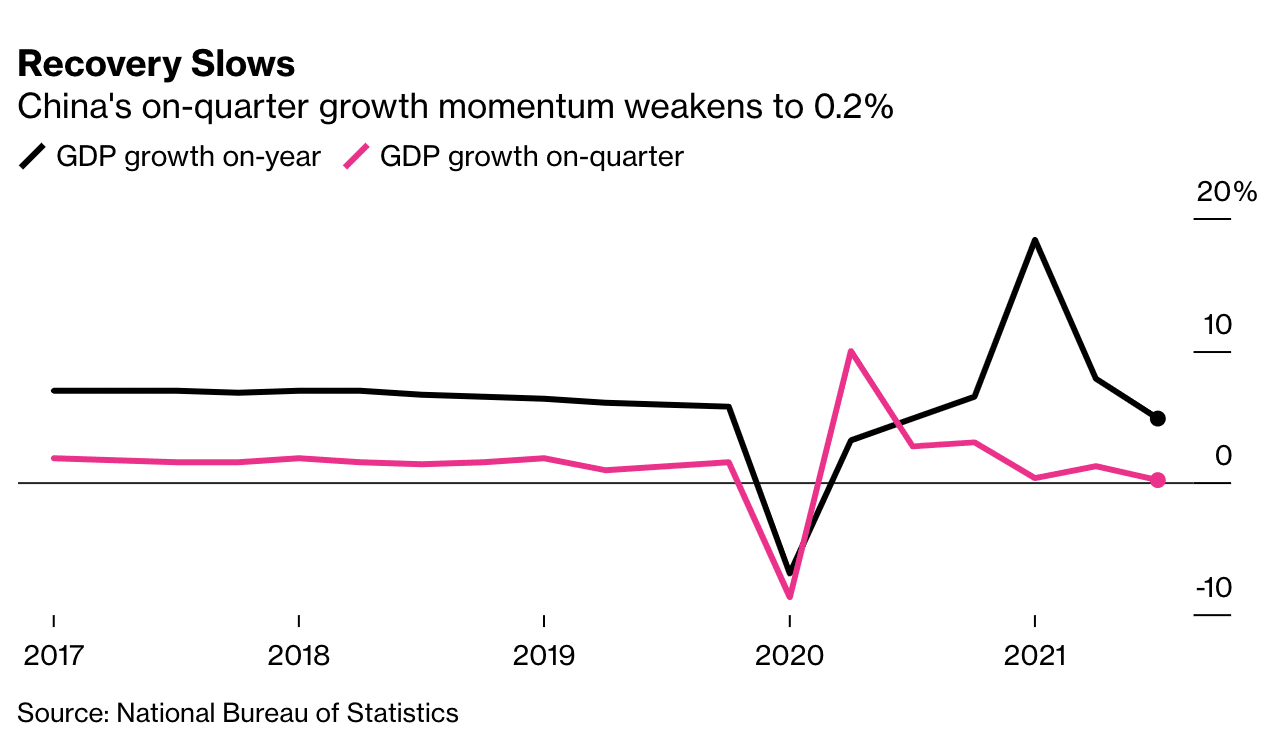 china gdp - Xi jinping