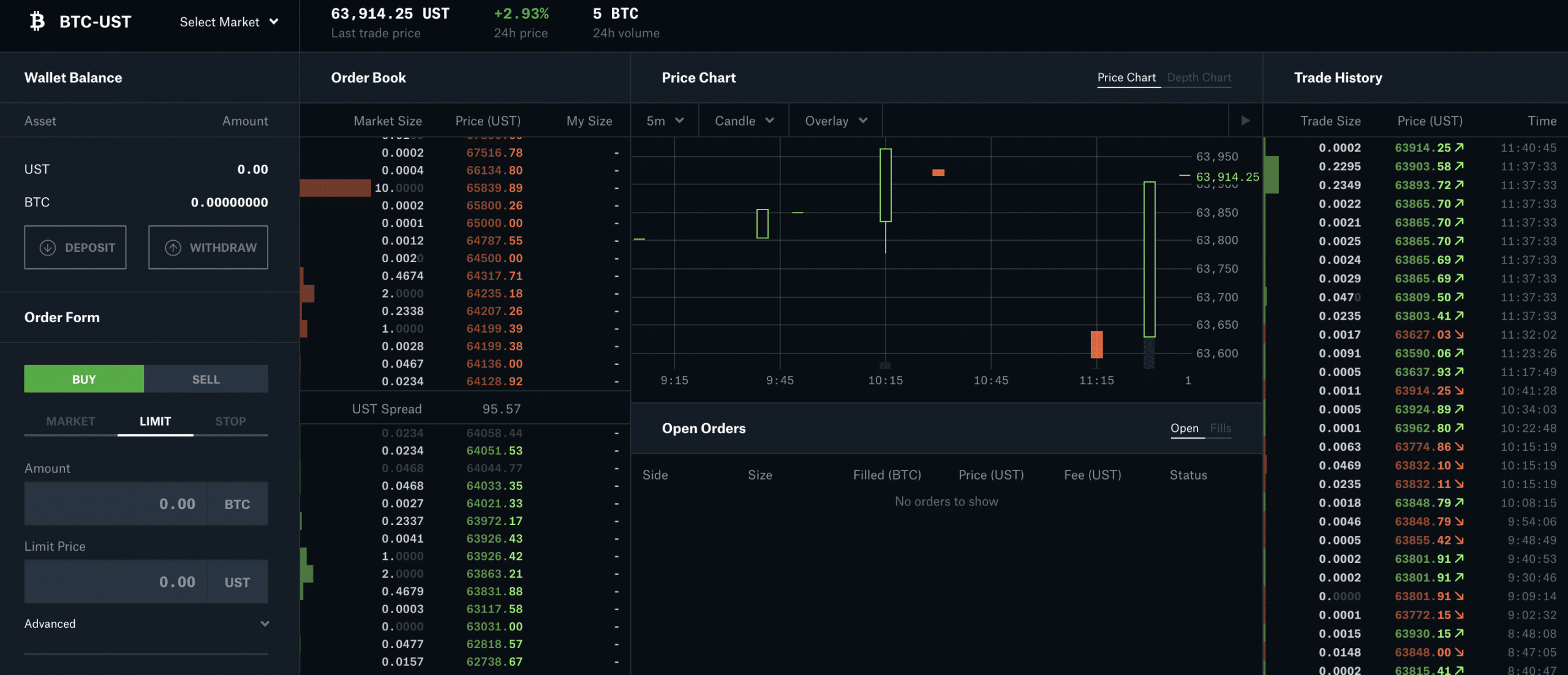 Coinbase Pro Review