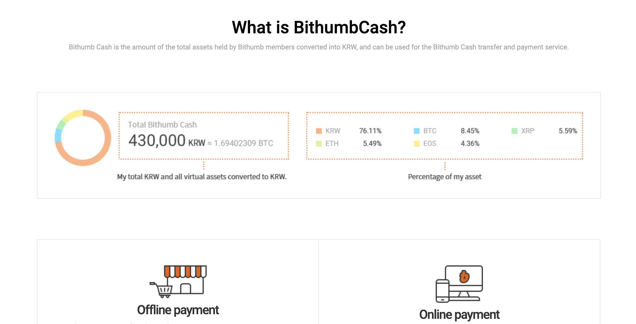 Bithumb Review