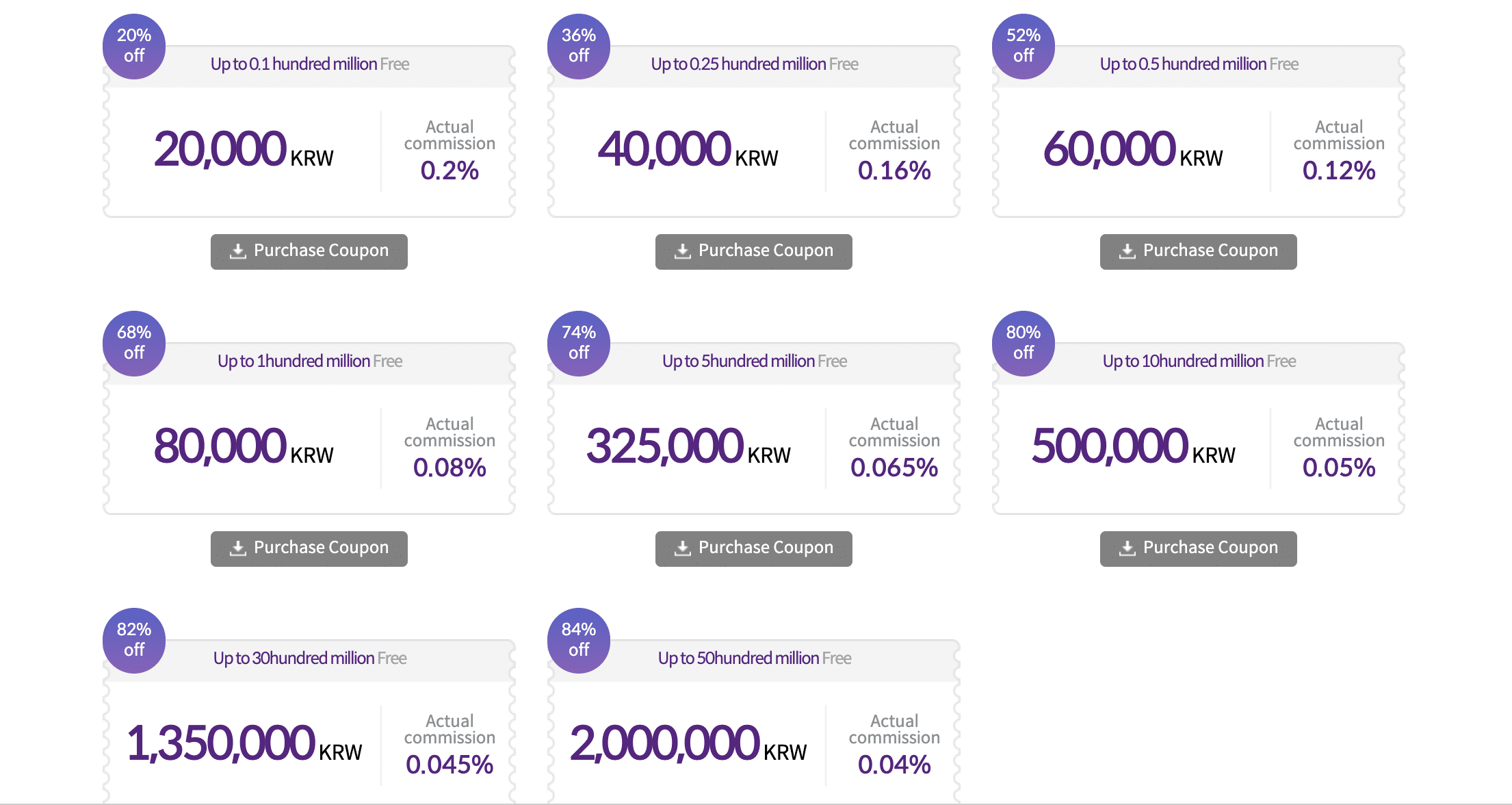 Bithumb Review Coupons