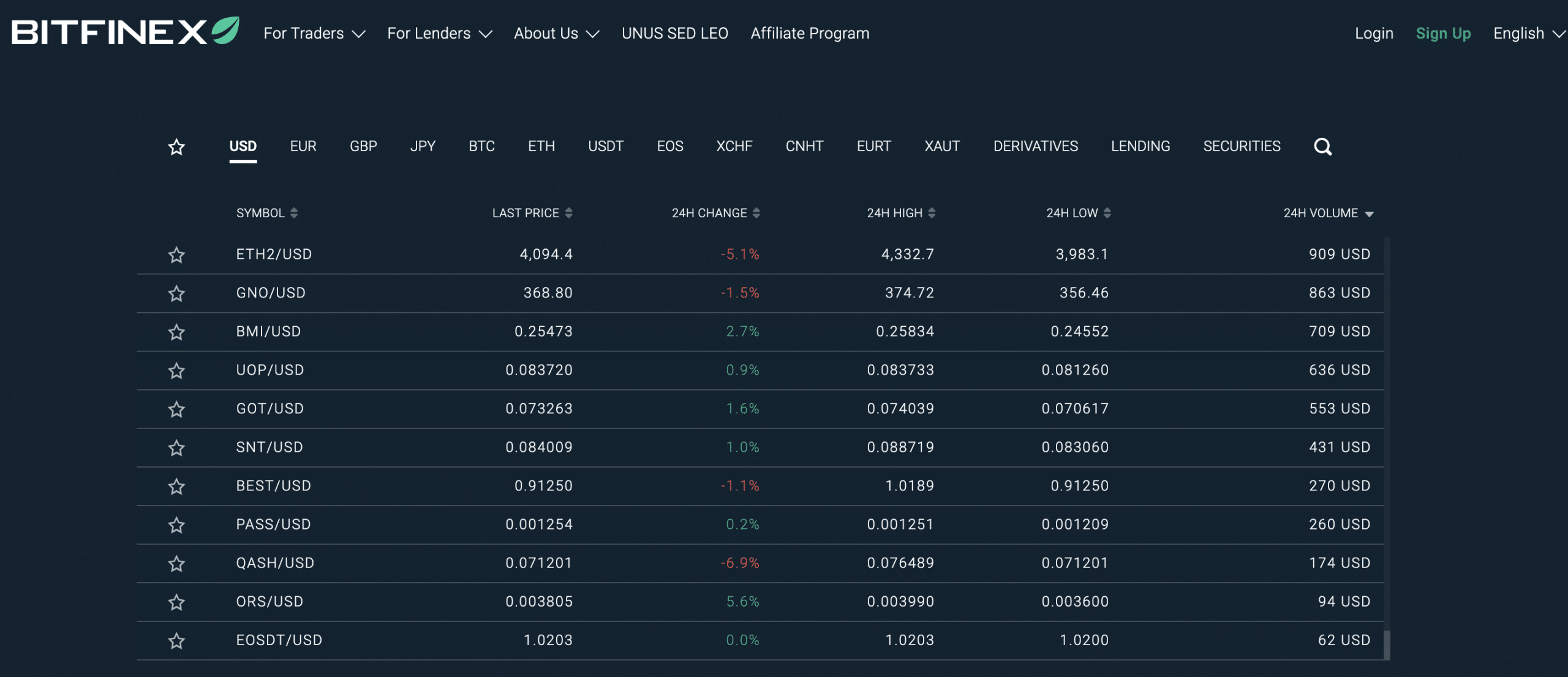 Bitfinex Review
