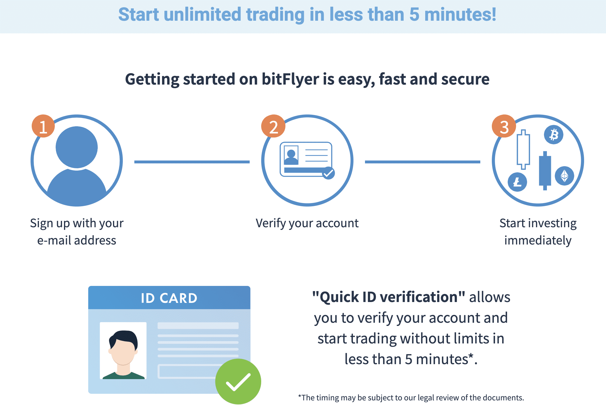 bitflyer review KYC