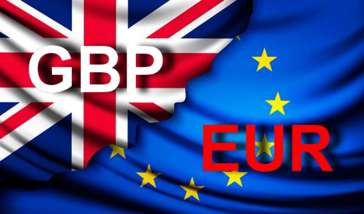 EUR/GBP 4-hour price outlook