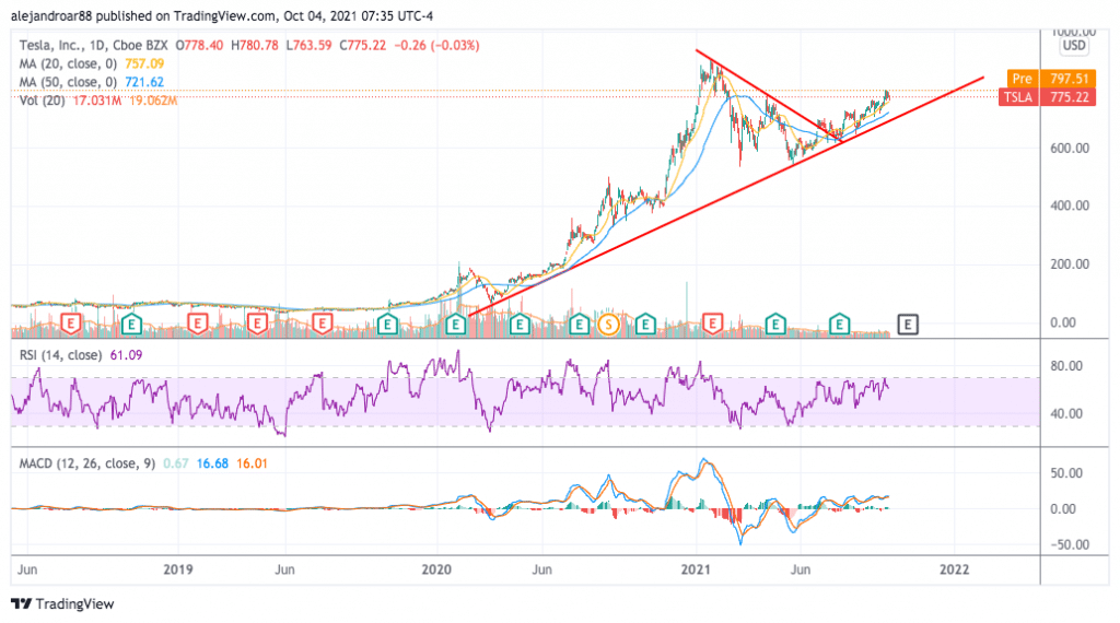 tesla stock