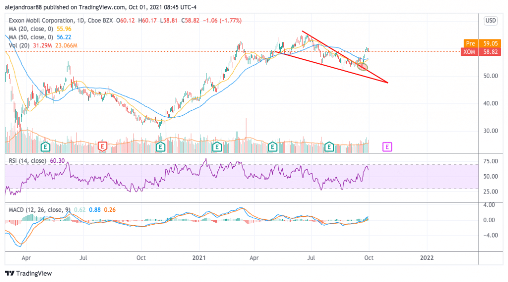 exxon mobil stock