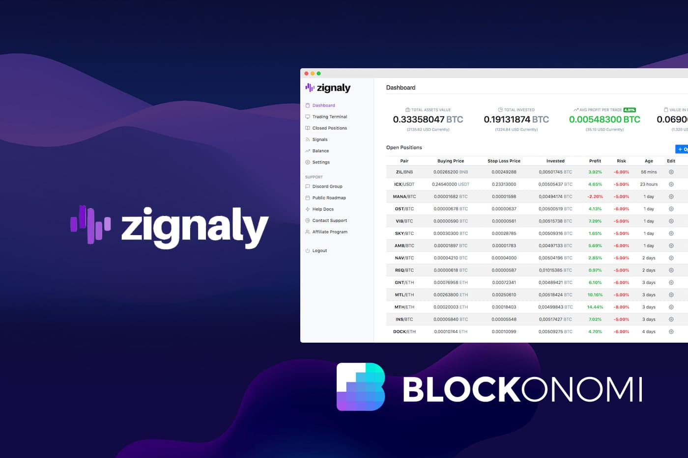Zignaly Review 2021: Is it Legit, or a Scam?