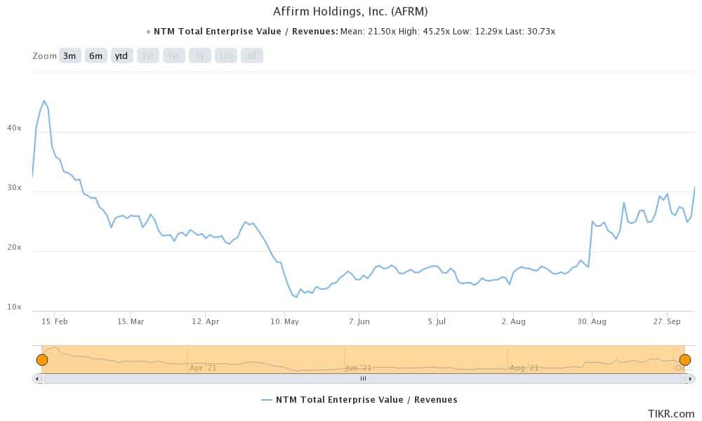 affirm is a good wallstreetbets stock to buy