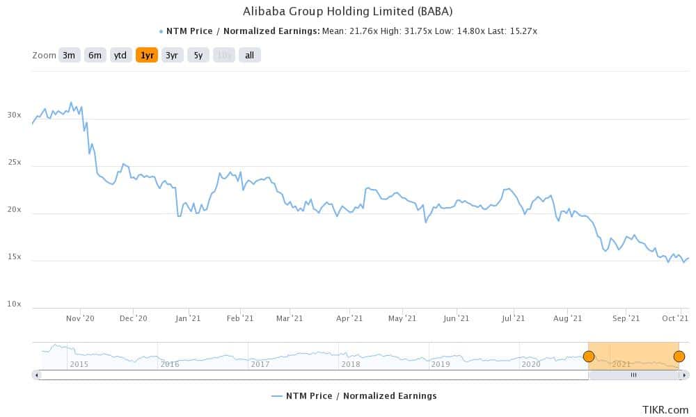 baba is a good wallstreetbets stock