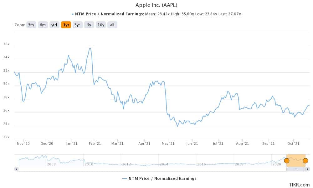 apple is a good long-term stock to buy