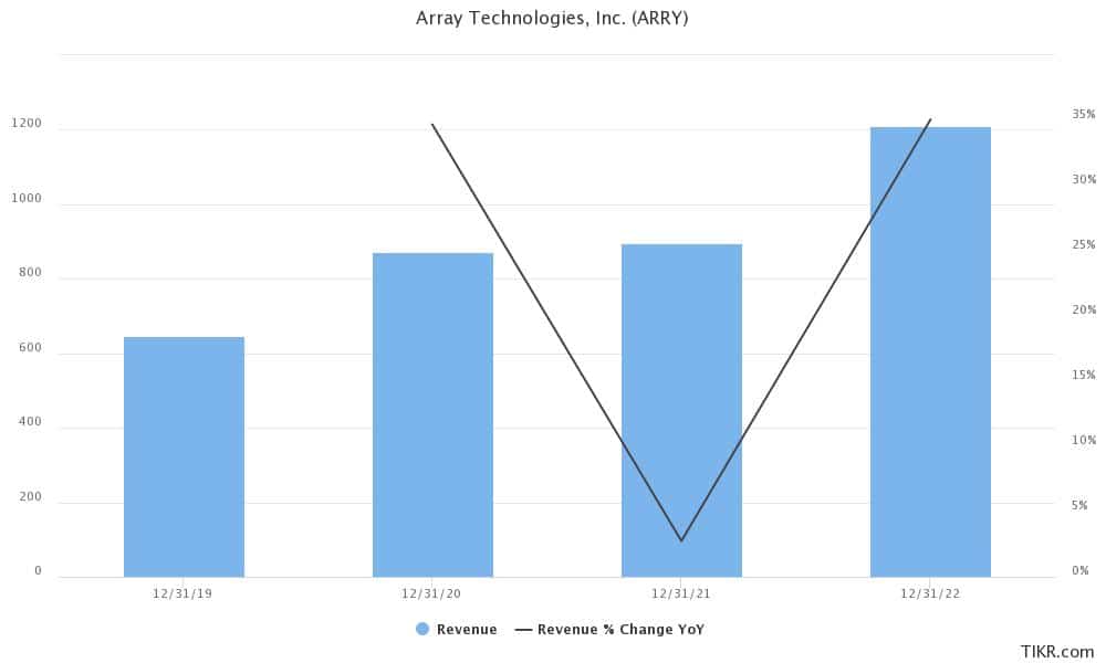 arry is a good solar stock to buy in october