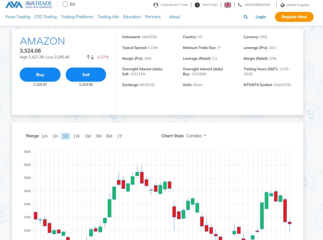 Trade Stock CFDs with AvaTrade