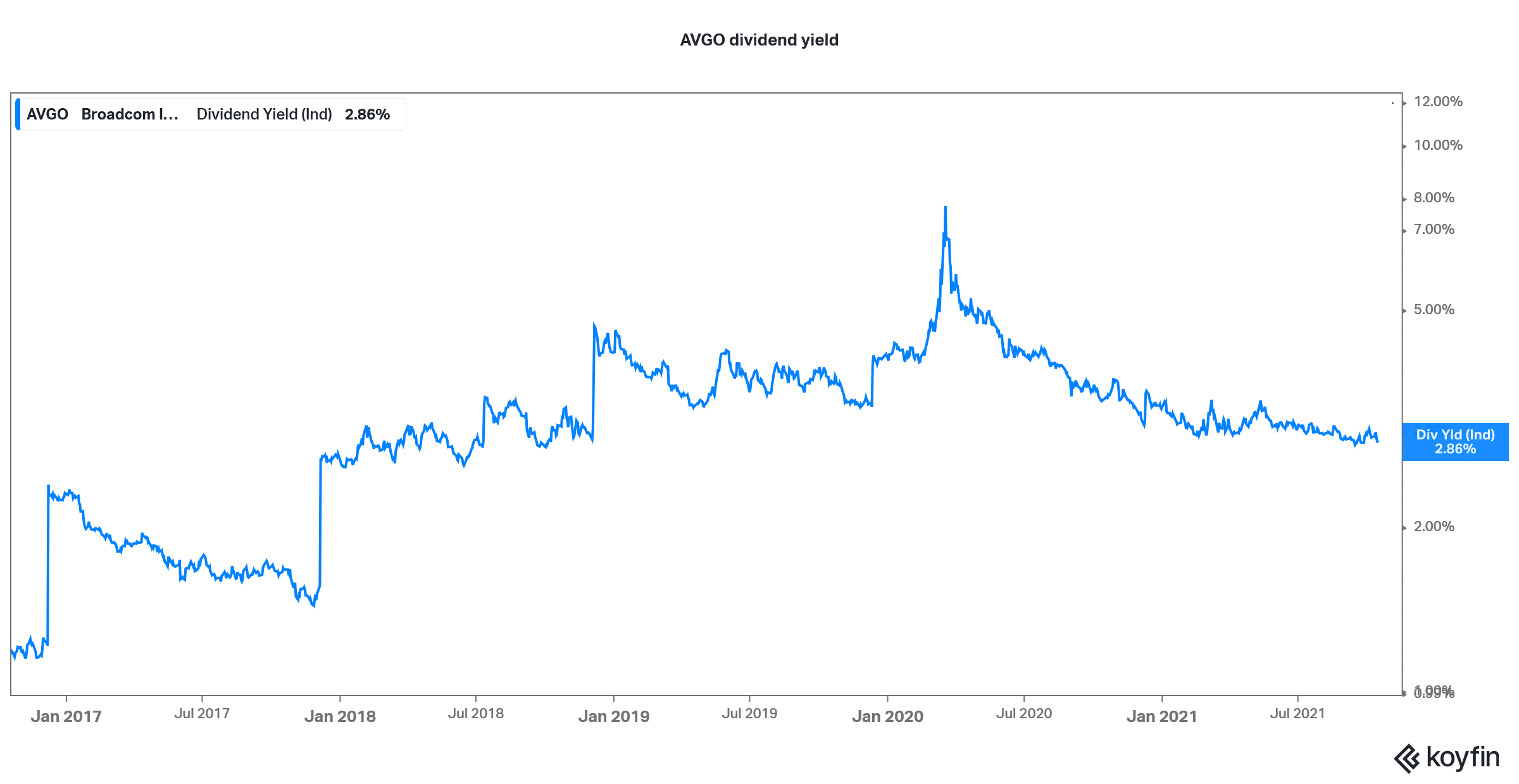 avgo is a good tech stock to buy