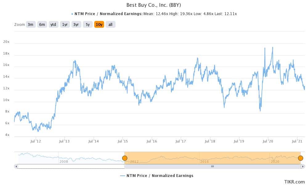 best retail stocks in october