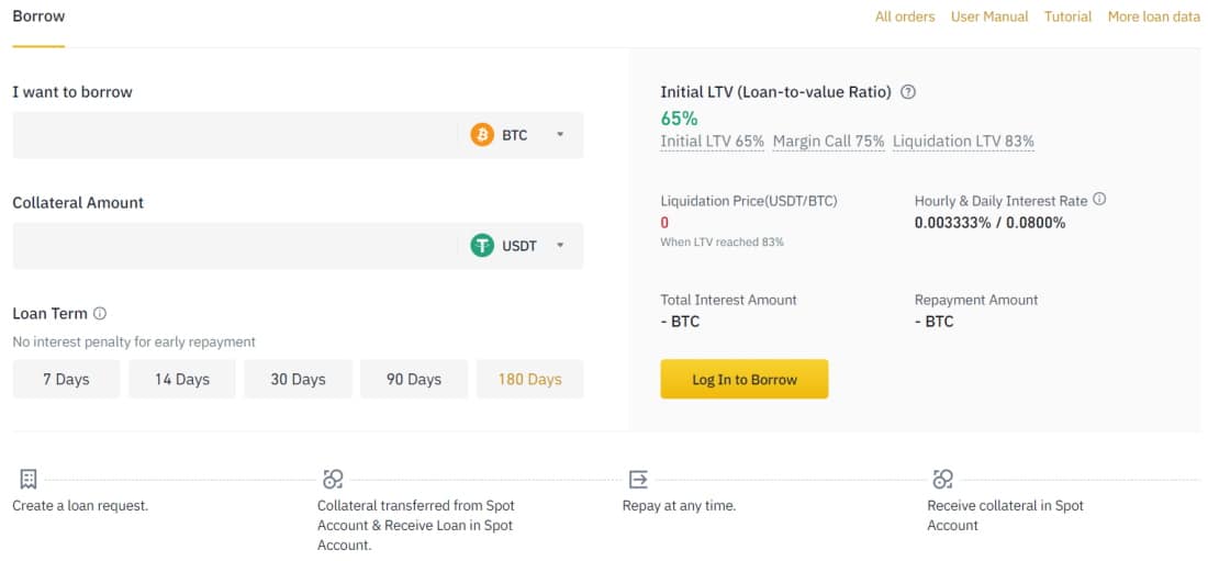 Best BTC Loans with Binance