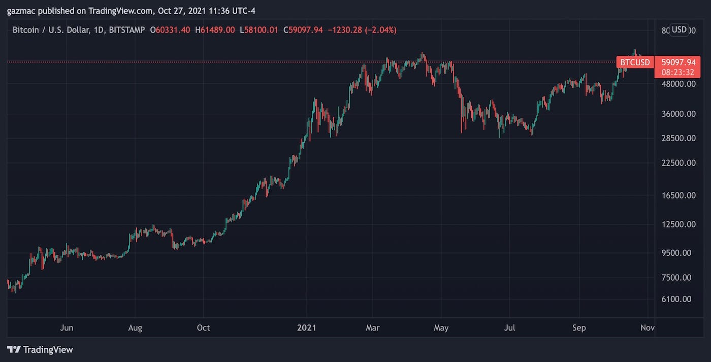 bitcoin