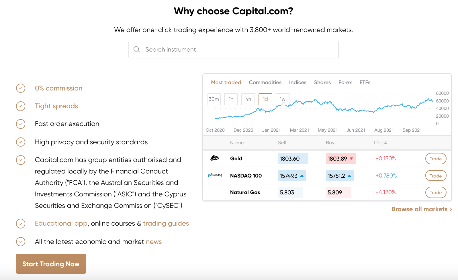 capital.com buy crypto