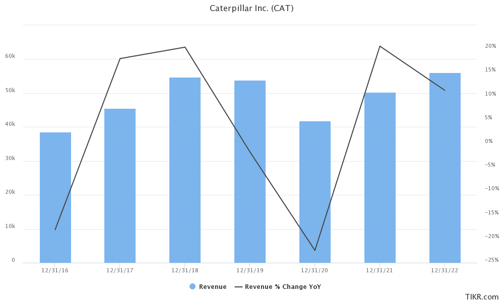 Caterpillar Stock Price Forecast October 2021 Time to Buy CAT Stock