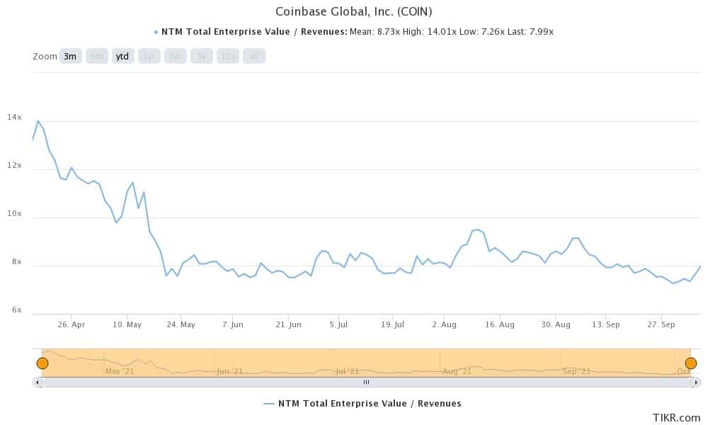 coin is a good wallstreetbets stock to buy