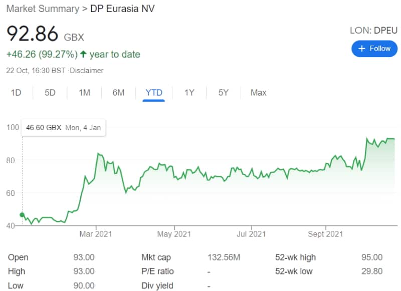 Invest in penny stocks - LON: DPEU