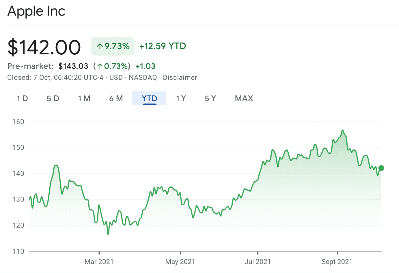 wells fargo stock forecast 2030