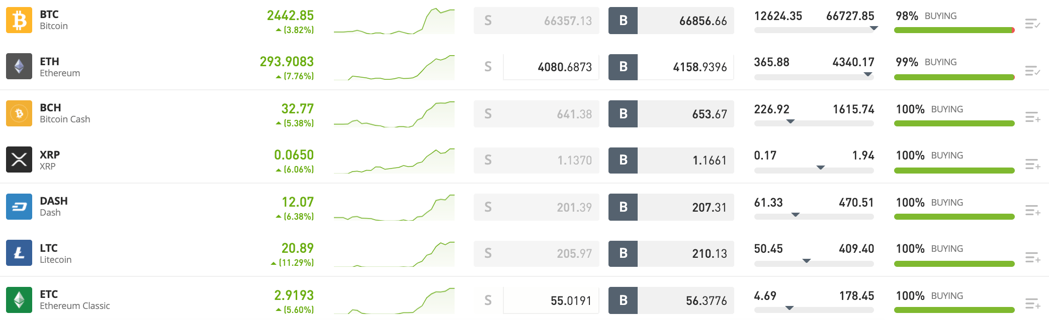 etoro crypto trading
